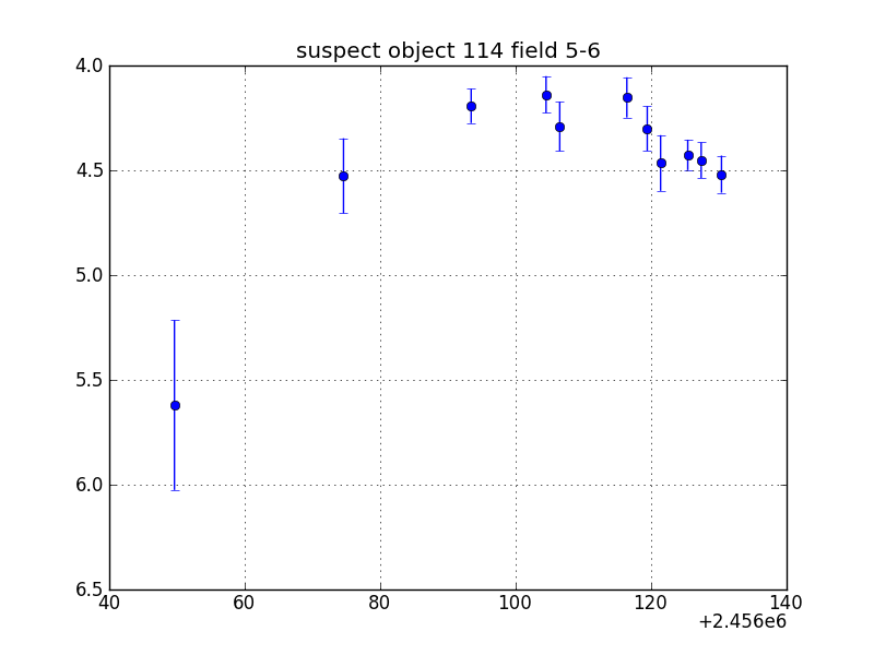 no plot available, curve is too noisy